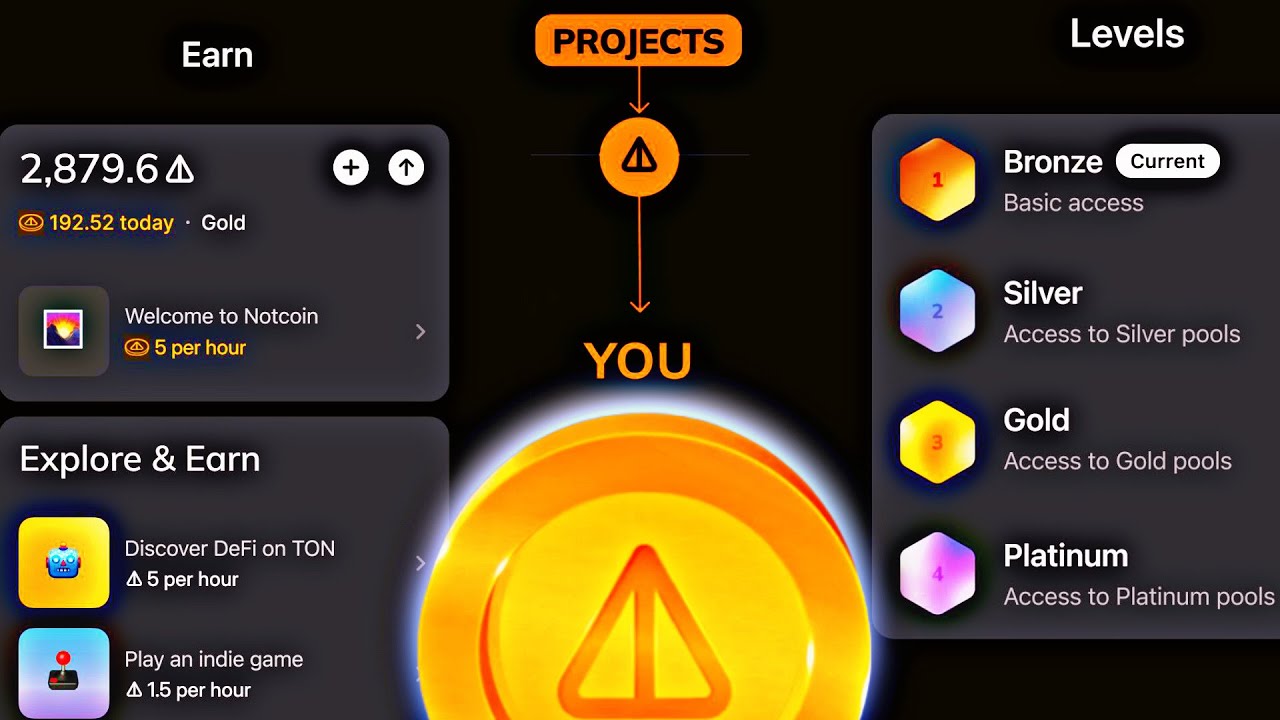 Notcoin